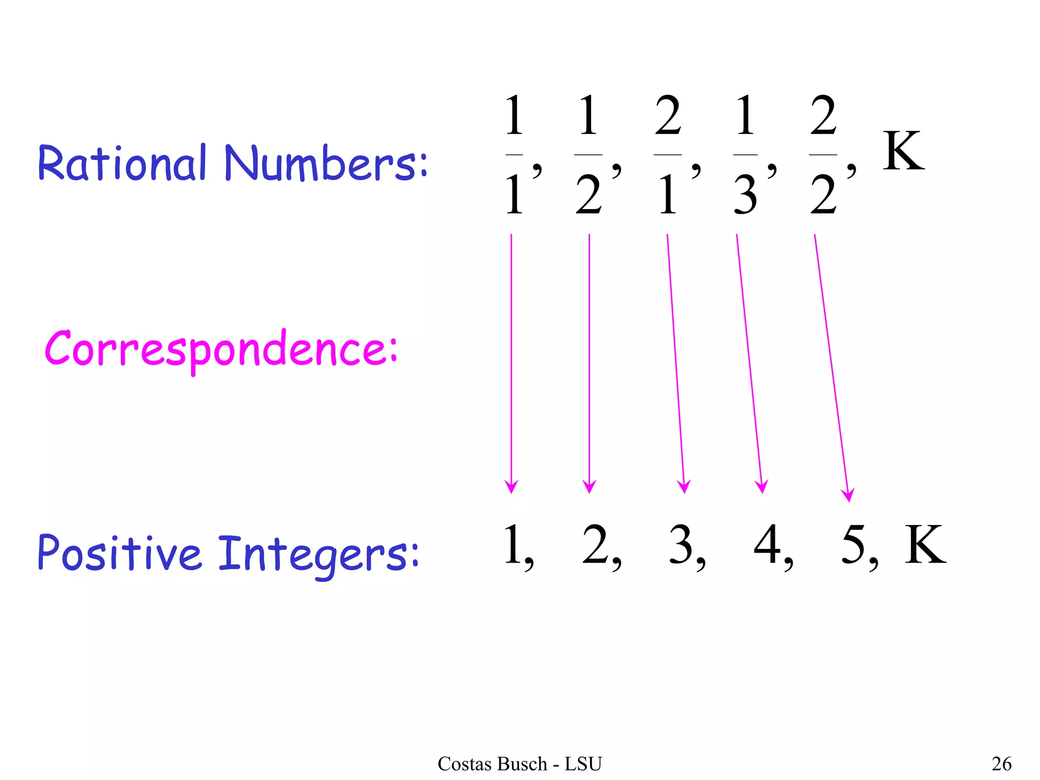 Costas Busch - LSU 26
Rational Numbers: ,
2
2
,
3
1
,
1
2
,
2
1
,
1
1
Correspondence:
Positive Integers: ,5,4,3,2,1
 