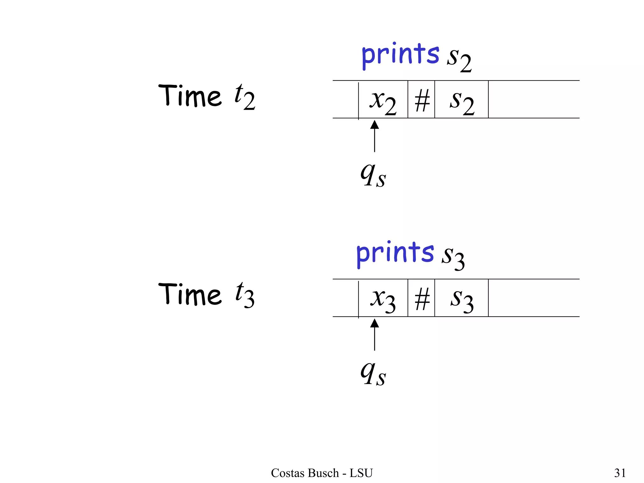 Costas Busch - LSU 31
Time
sq
3x 3s#3t
Time
sq
2x 2s#2t
prints 2s
prints 3s
 