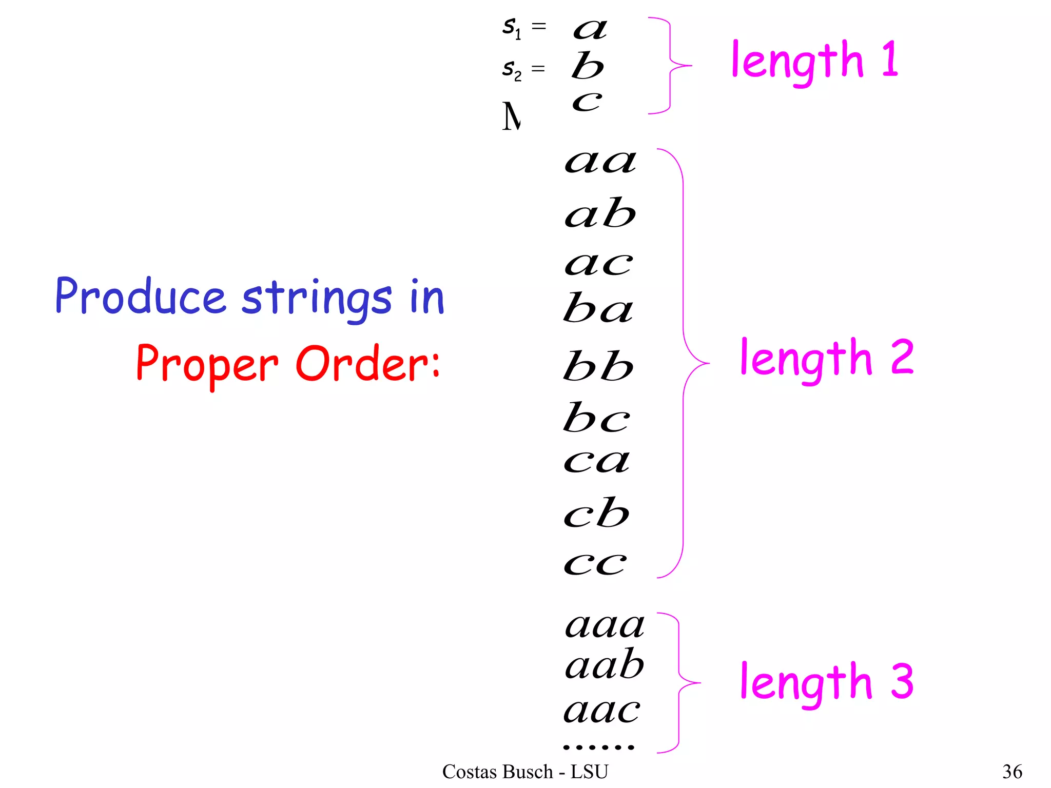 Costas Busch - LSU 36
Produce strings in
Proper Order:
aa
ab
ac
ba
bb
bc
ca
cb
cc
aaa
aab
aac
......
length 2
length 3
length 1
a
b
c
1s
2s

 