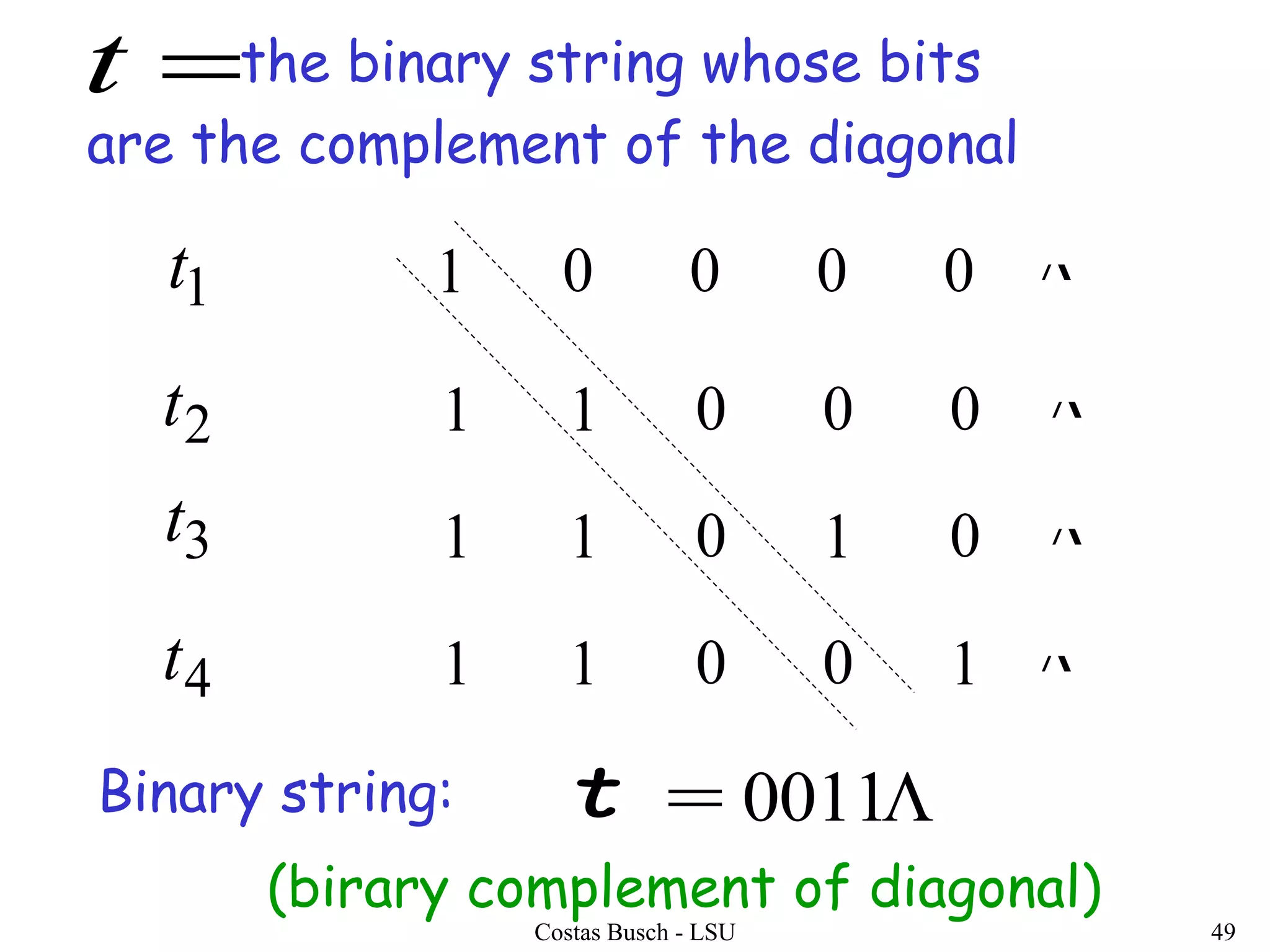 Costas Busch - LSU 49
1 0 0 0 0
1 1 0 0 0
1 1 0 1 0
1 1 0 0 1
1t
2t
3t
4t




Binary string: 0011
(birary complement of diagonal)
the binary string whose bits
are the complement of the diagonal
t
t
 