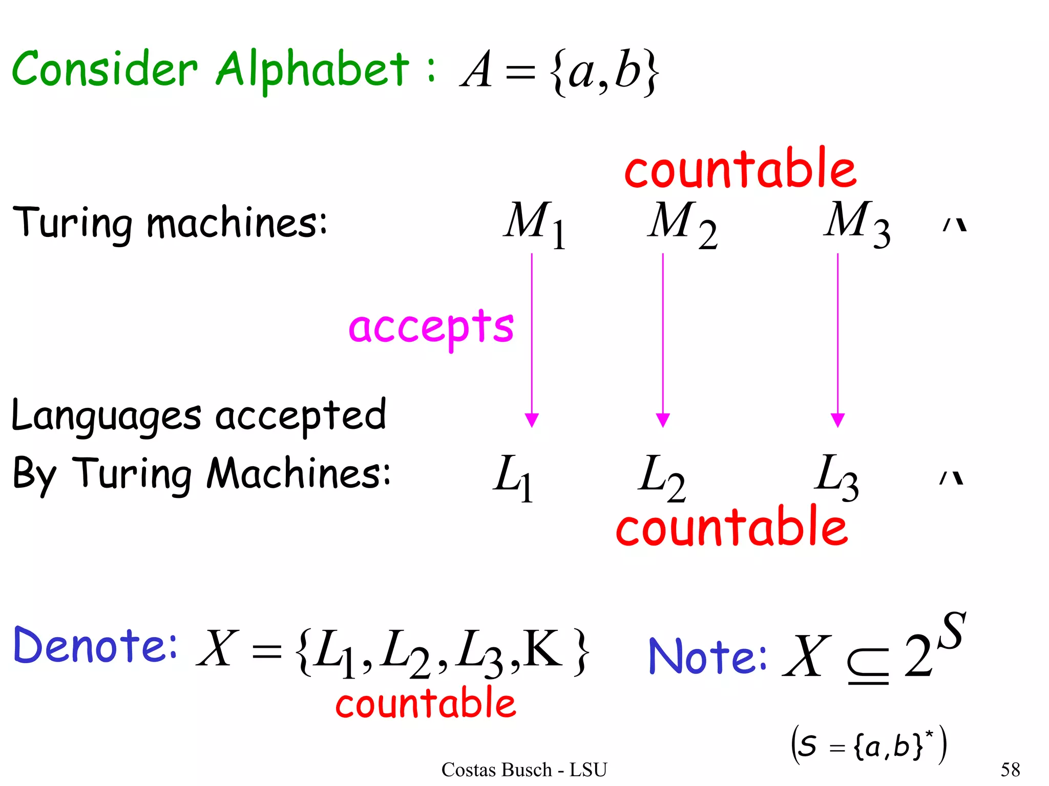 Costas Busch - LSU 58
Turing machines: 1M 2M 3M 
Languages accepted
By Turing Machines: 1L 2L 3L 
accepts
Denote: },,,{ 321 LLLX 
countable
Note:
S
X 2
countable
countable
 *
},{ baS 
Consider Alphabet : },{ baA 
 
