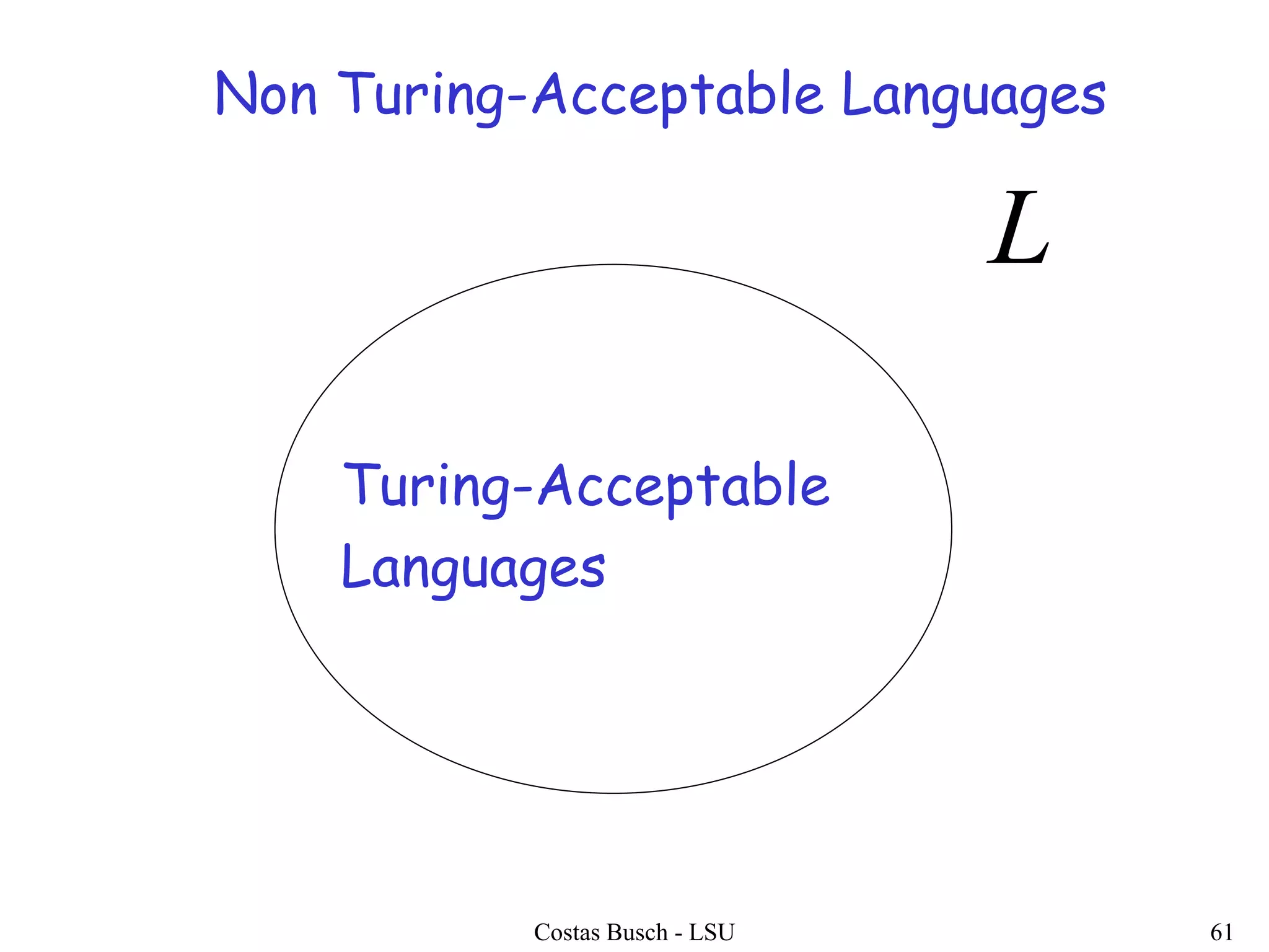 Costas Busch - LSU 61
Turing-Acceptable
Languages
Non Turing-Acceptable Languages
L
 