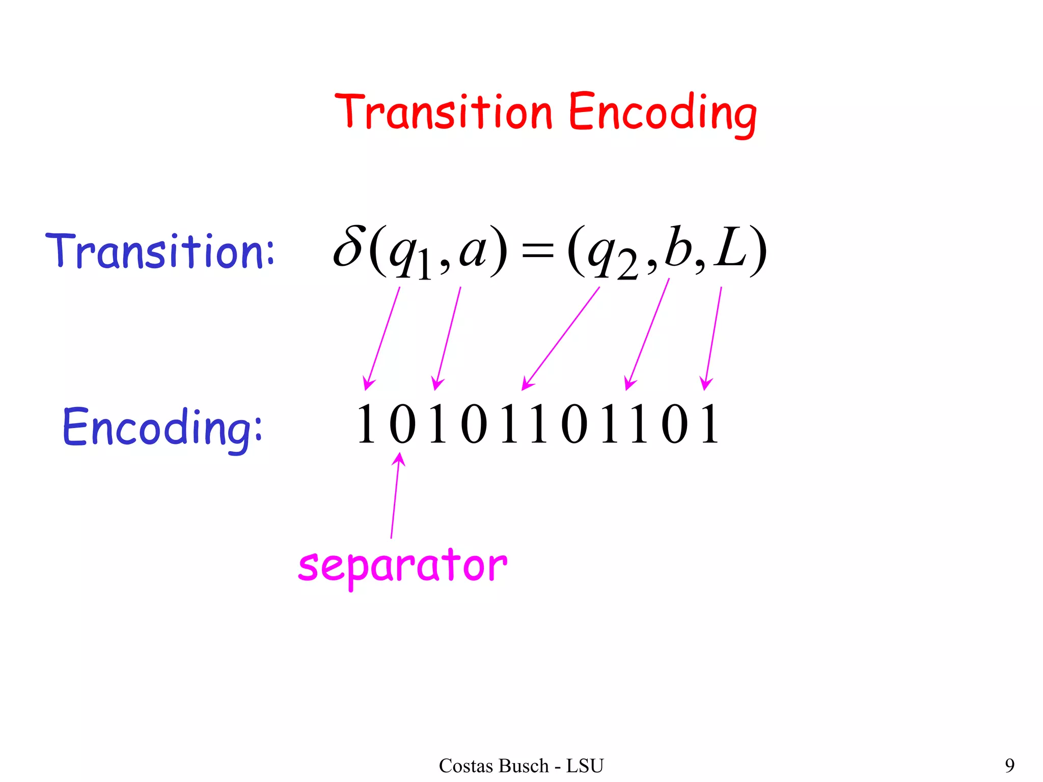 Costas Busch - LSU 9
Transition Encoding
Transition: ),,(),( 21 Lbqaq 
Encoding: 10110110101
separator
 
