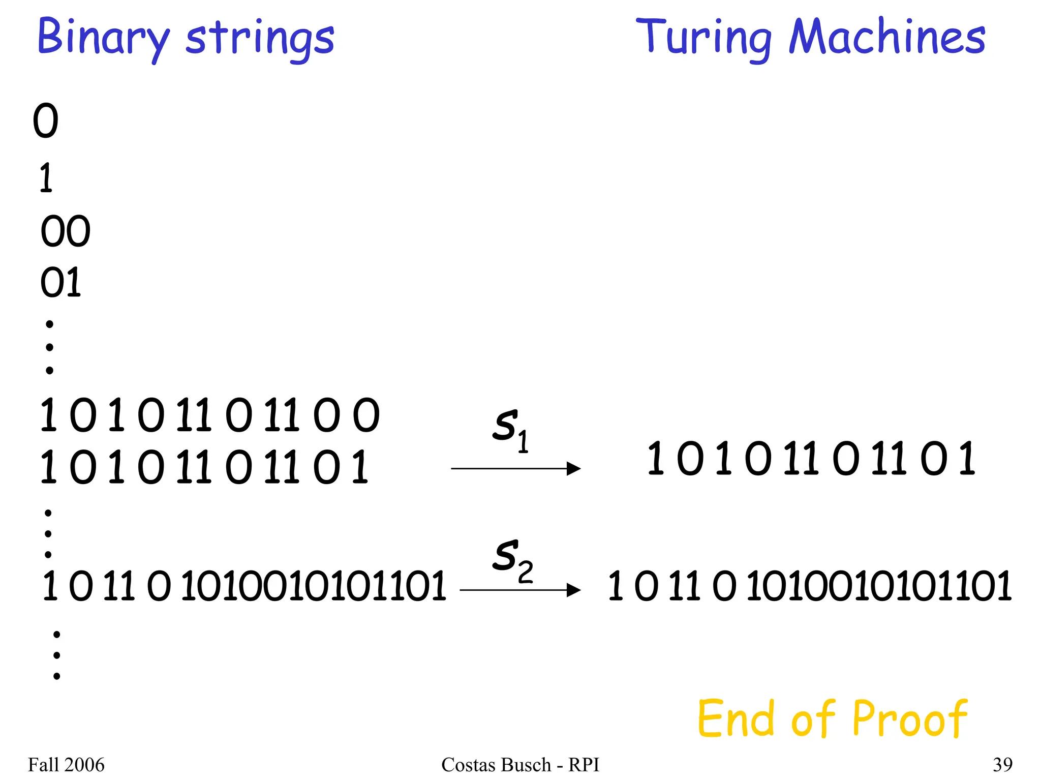 Universal_Turing_Machine_Formal_Language.ppt