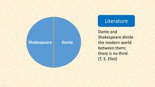Literature
Shakespeare Dante Dante and Shakespeare
divide the modern world
between them; there is
no third.
(T. S. Eliot)
Leadership
Suleiman David Lives of David and
Suleiman educate on
reason and governance.
(Sajid Imtiaz)
Business
Supply Demand The price of ability does
not depend on merit but
on demand and supply.
(George B. Shaw)
 