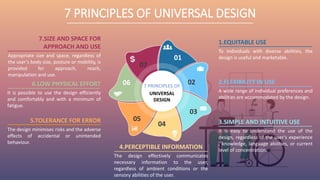 7 PRINCIPLES OF UNIVERSAL DESIGN
01
02
03
04
05
06
07
7 PRINCIPLES OF
UNIVERSAL
DESIGN
5.TOLERANCE FOR ERROR
The design minimises risks and the adverse
effects of accidental or unintended
behaviour.
1.EQUITABLE USE
To individuals with diverse abilities, the
design is useful and marketable.
2.FLEXIBILITY IN USE
A wide range of individual preferences and
abilities are accommodated by the design.
3.SIMPLE AND INTUITIVE USE
It is easy to understand the use of the
design, regardless of the user's experience
, knowledge, language abilities, or current
level of concentration.
4.PERCEPTIBLE INFORMATION
The design effectively communicates
necessary information to the user,
regardless of ambient conditions or the
sensory abilities of the user.
6.LOW PHYSICAL EFFORT
It is possible to use the design efficiently
and comfortably and with a minimum of
fatigue.
7.SIZE AND SPACE FOR
APPROACH AND USE
Appropriate size and space, regardless of
the user's body size, posture or mobility, is
provided for approach, reach,
manipulation and use.
 