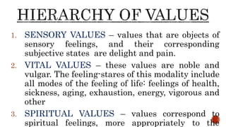 1. SENSORY VALUES – values that are objects of
sensory feelings, and their corresponding
subjective states are delight and pain.
2. VITAL VALUES – these values are noble and
vulgar. The feeling-stares of this modality include
all modes of the feeling of life: feelings of health,
sickness, aging, exhaustion, energy, vigorous and
other
3. SPIRITUAL VALUES – values correspond to
spiritual feelings, more appropriately to the
 