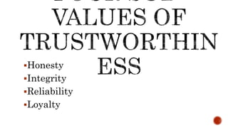 Honesty
Integrity
Reliability
Loyalty
 