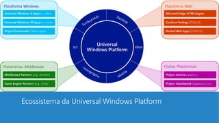 Ecossistema da Universal Windows Platform
 