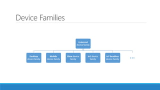 Device Families
 