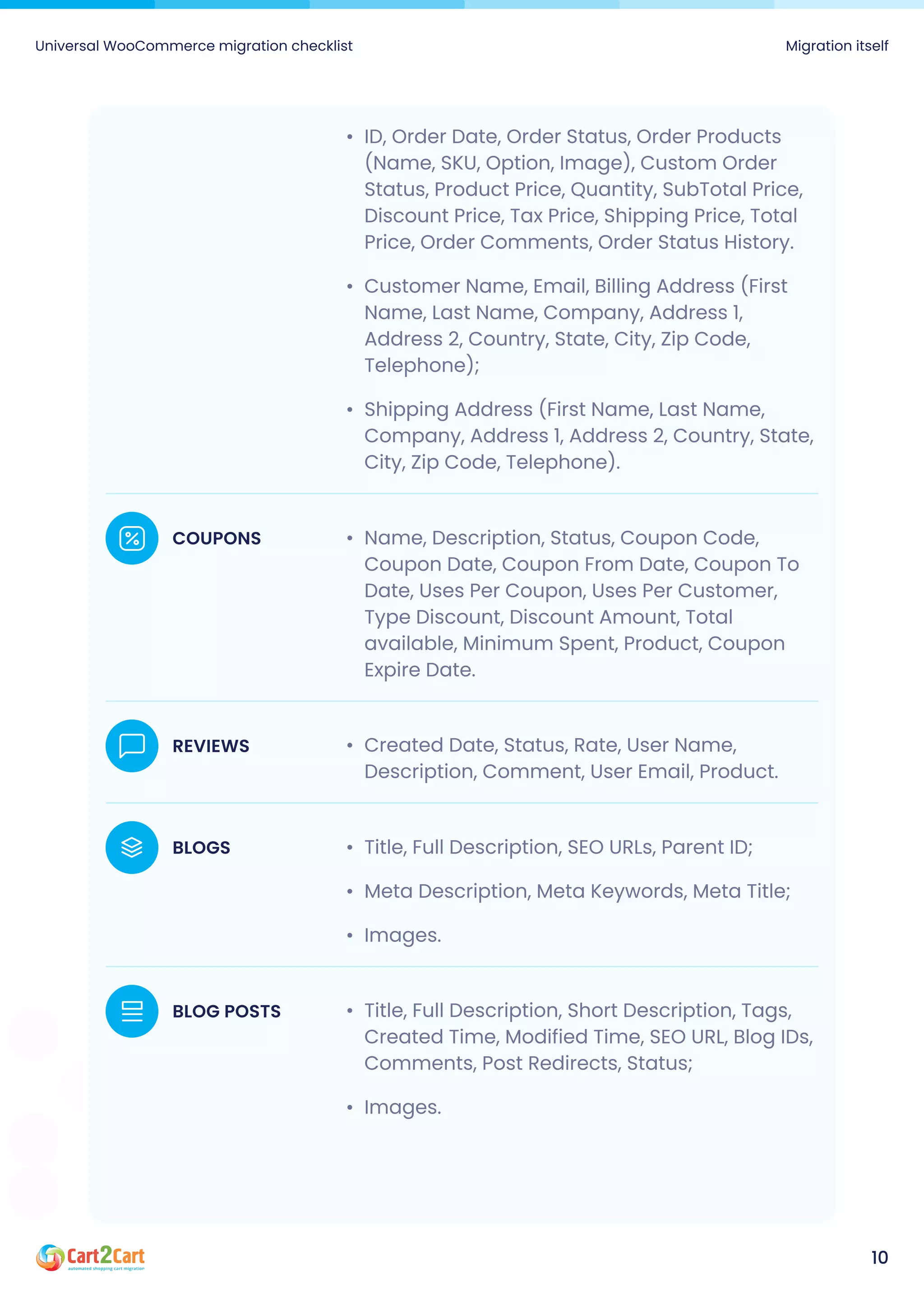 Universal WooCommerce migration checklist Migration itself
10
Created Date, Status, Rate, User Name,
Description, Comment, User Email, Product.
REVIEWS
Title, Full Description, SEO URLs, Parent ID
Meta Description, Meta Keywords, Meta Title
Images.
BLOGS
Title, Full Description, Short Description, Tags,
Created Time, Modified Time, SEO URL, Blog IDs,
Comments, Post Redirects, Status
Images.
BLOG POSTS
Name, Description, Status, Coupon Code,
Coupon Date, Coupon From Date, Coupon To
Date, Uses Per Coupon, Uses Per Customer,
Type Discount, Discount Amount, Total
available, Minimum Spent, Product, Coupon
Expire Date.
COUPONS
ID, Order Date, Order Status, Order Products
(Name, SKU, Option, Image), Custom Order
Status, Product Price, Quantity, SubTotal Price,
Discount Price, Tax Price, Shipping Price, Total
Price, Order Comments, Order Status History
Customer Name, Email, Billing Address (First
Name, Last Name, Company, Address 1,
Address 2, Country, State, City, Zip Code,
Telephone)
Shipping Address (First Name, Last Name,
Company, Address 1, Address 2, Country, State,
City, Zip Code, Telephone).
 