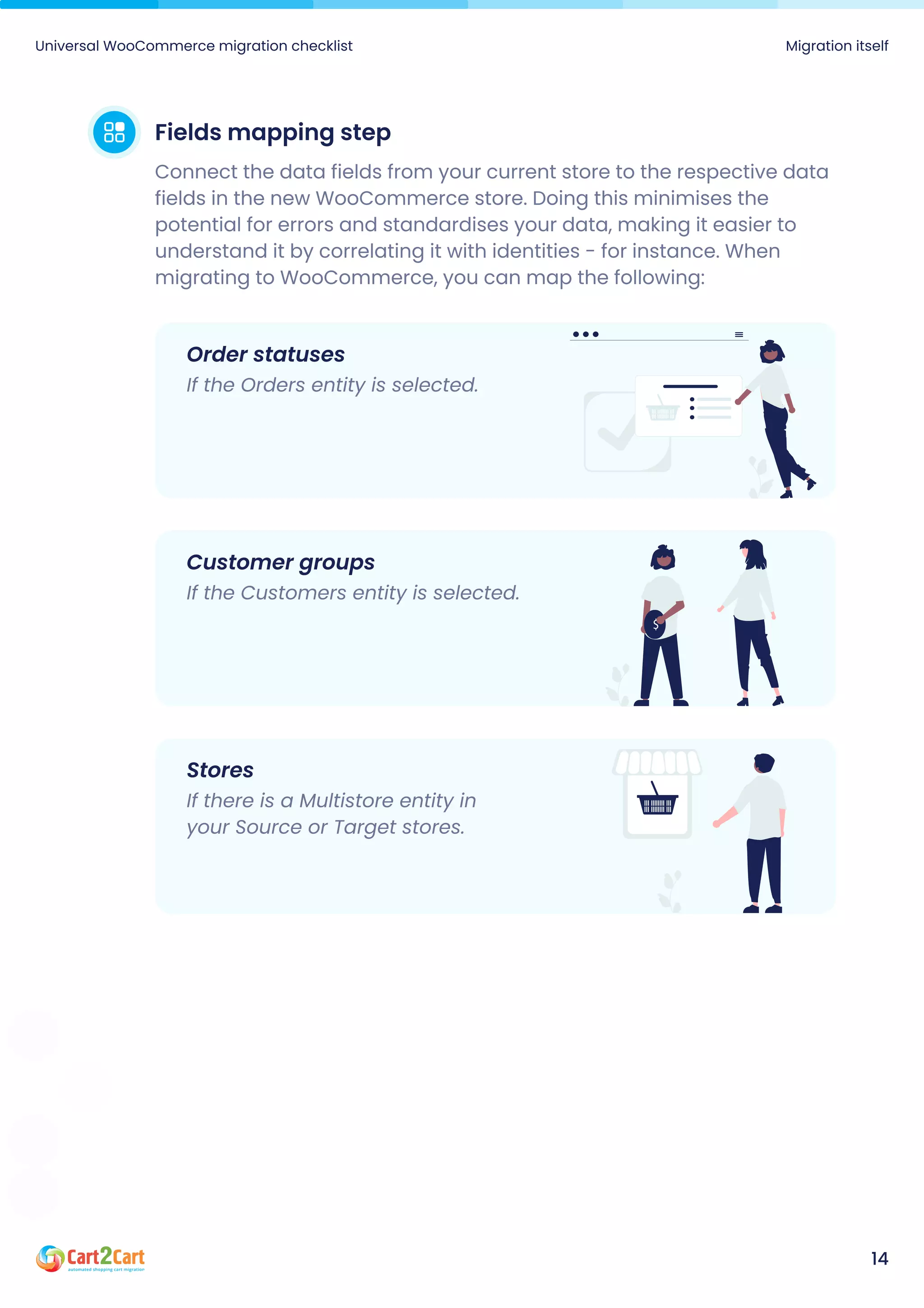 Fields mapping step
Connect the data fields from your current store to the respective data
fields in the new WooCommerce store. Doing this minimises the
potential for errors and standardises your data, making it easier to
understand it by correlating it with identities - for instance. When
migrating to WooCommerce, you can map the following:
Universal WooCommerce migration checklist Migration itself
14
Order statuses
If the Orders entity is selected.
Customer groups
If the Customers entity is selected.
Stores
If there is a Multistore entity in
your Source or Target stores.
 