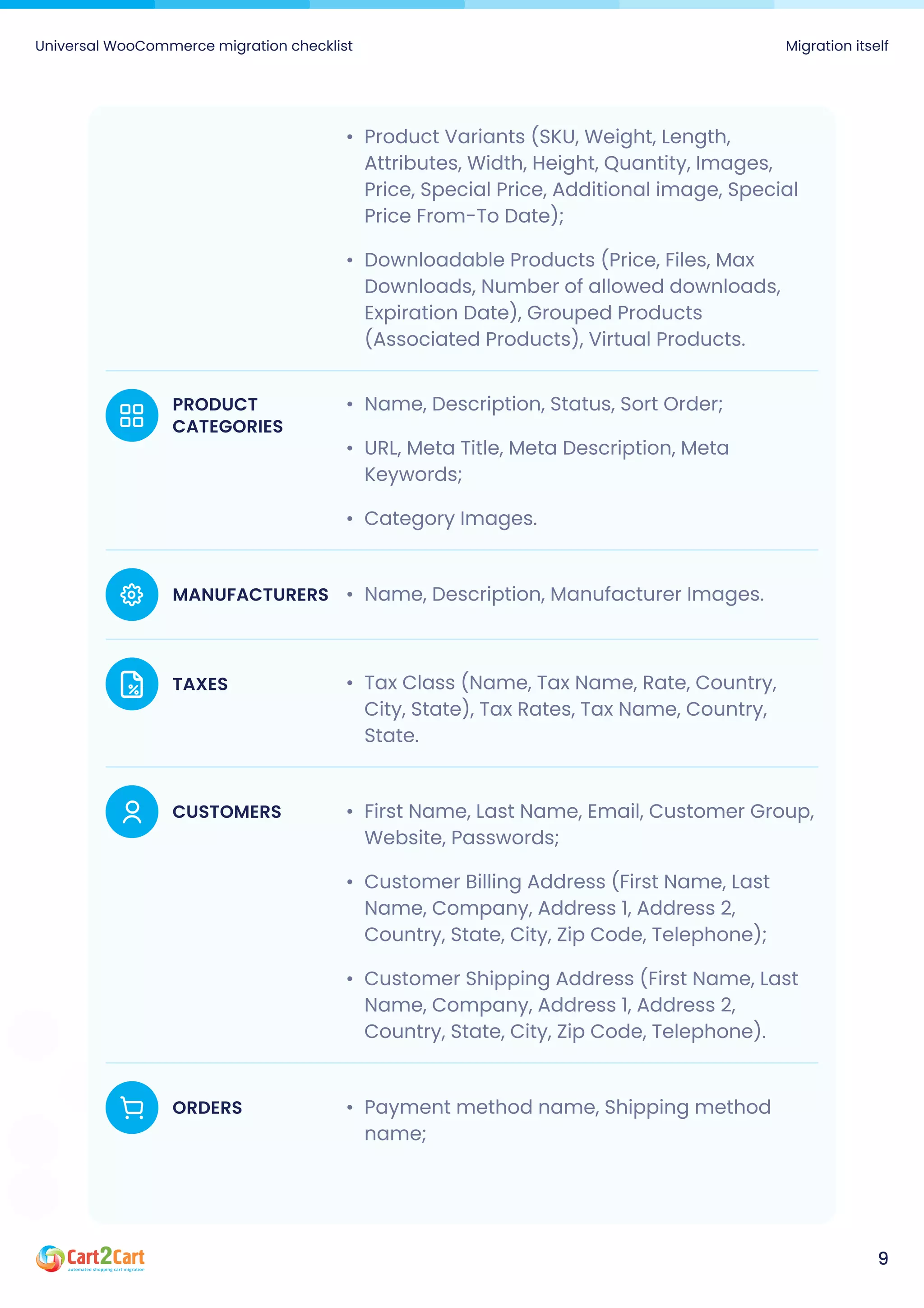 Universal WooCommerce migration checklist Migration itself
9
Name, Description, Status, Sort Order
URL, Meta Title, Meta Description, Meta
Keywords
Category Images.
PRODUCT
CATEGORIES
Product Variants (SKU, Weight, Length,
Attributes, Width, Height, Quantity, Images,
Price, Special Price, Additional image, Special
Price From-To Date)
Downloadable Products (Price, Files, Max
Downloads, Number of allowed downloads,
Expiration Date), Grouped Products
(Associated Products), Virtual Products.
Name, Description, Manufacturer Images.
MANUFACTURERS
Tax Class (Name, Tax Name, Rate, Country,
City, State), Tax Rates, Tax Name, Country,
State.
TAXES
First Name, Last Name, Email, Customer Group,
Website, Passwords
Customer Billing Address (First Name, Last
Name, Company, Address 1, Address 2,
Country, State, City, Zip Code, Telephone)
Customer Shipping Address (First Name, Last
Name, Company, Address 1, Address 2,
Country, State, City, Zip Code, Telephone).
CUSTOMERS
Payment method name, Shipping method
name;
ORDERS
 