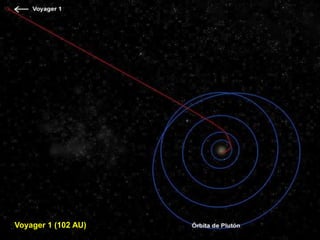 Voyager1 (102 AU)