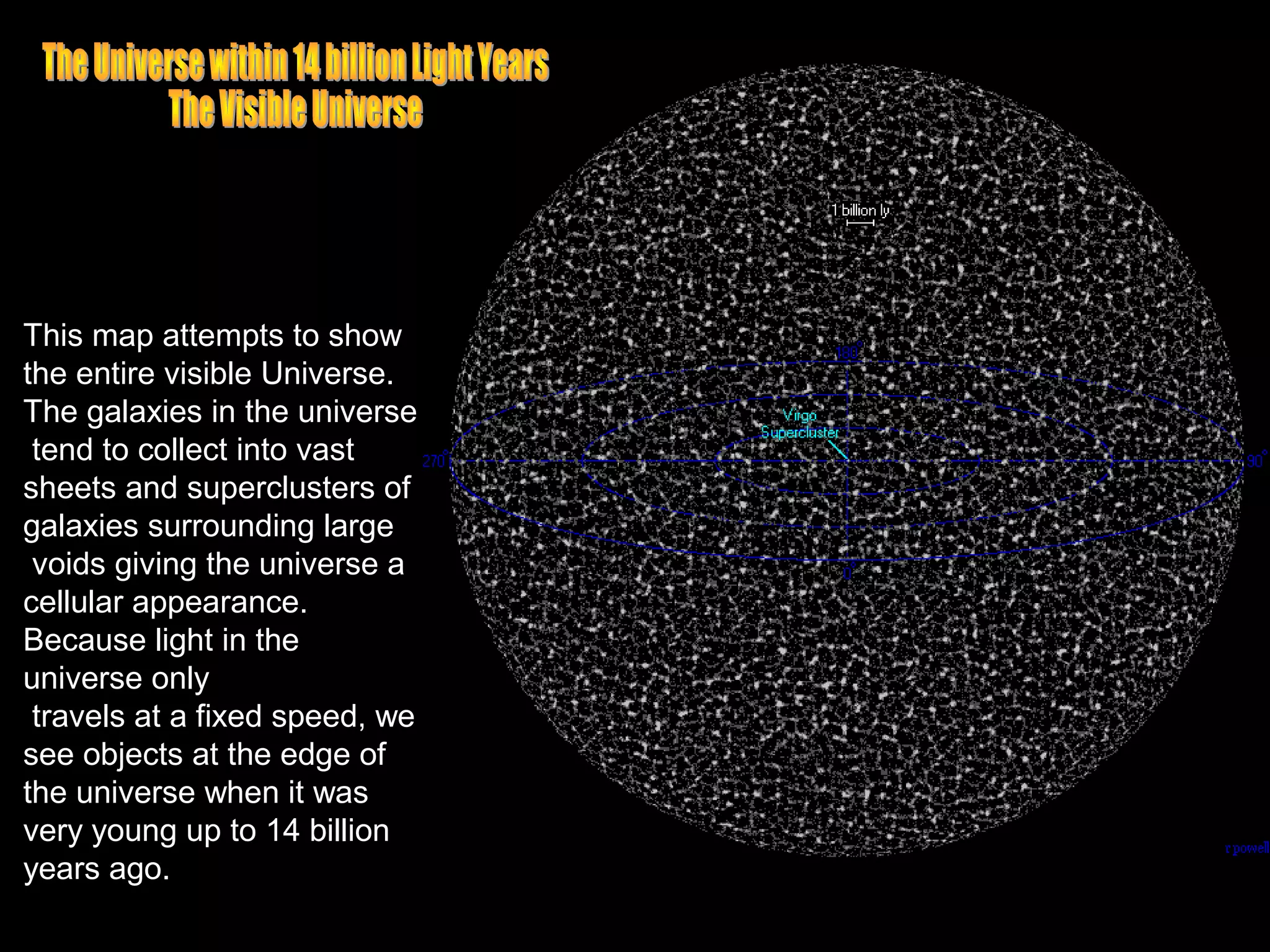 This map attempts to show
the entire visible Universe.
The galaxies in the universe
 tend to collect into vast
sheets and superclusters of
galaxies surrounding large
 voids giving the universe a
cellular appearance.
Because light in the
universe only
 travels at a fixed speed, we
see objects at the edge of
the universe when it was
very young up to 14 billion
years ago.
 