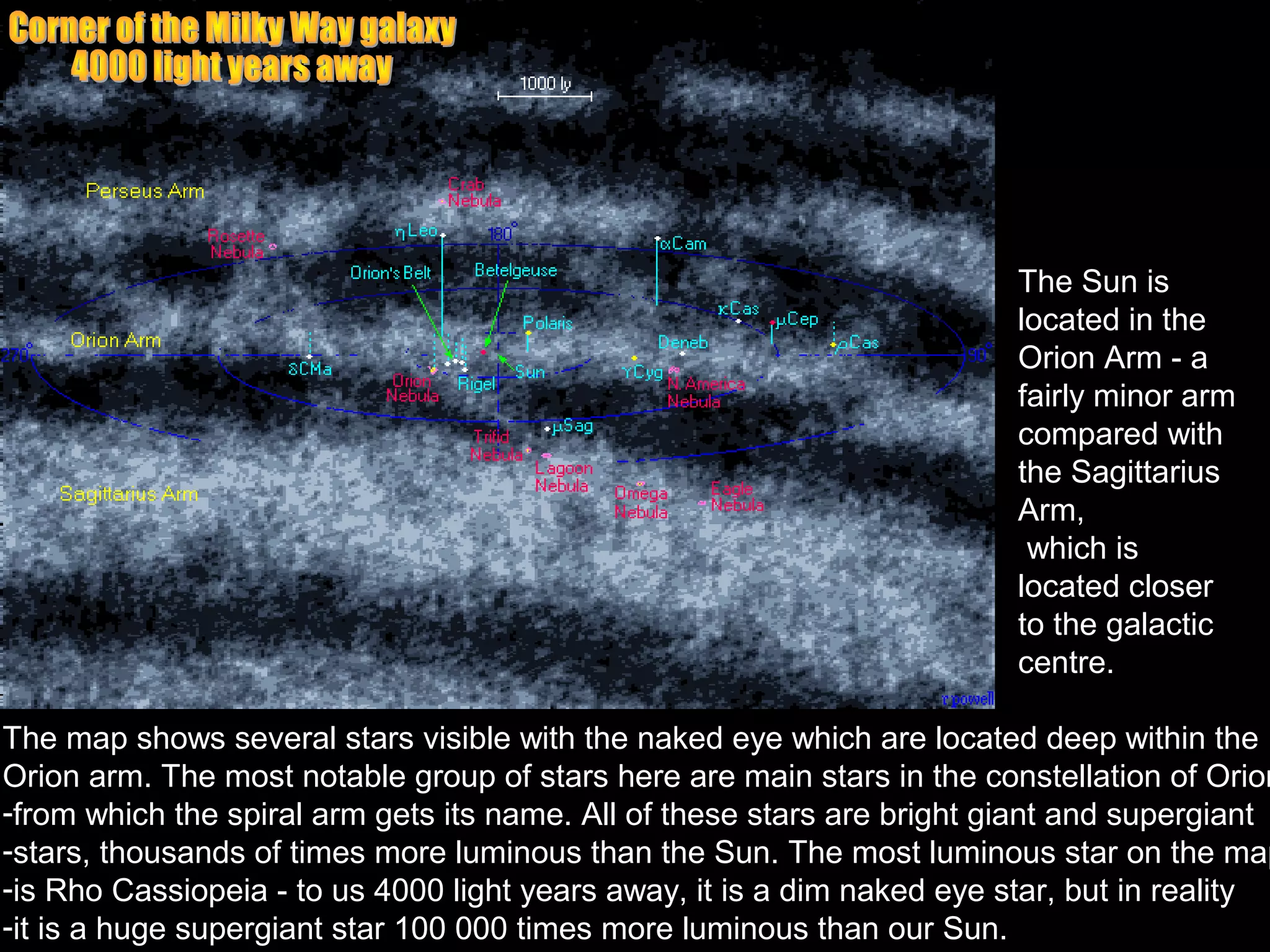 The Sun is
                                                                        located in the
                                                                        Orion Arm - a
                                                                        fairly minor arm
                                                                        compared with
                                                                        the Sagittarius
                                                                        Arm,
                                                                         which is
                                                                        located closer
                                                                        to the galactic
                                                                        centre.

The map shows several stars visible with the naked eye which are located deep within the
Orion arm. The most notable group of stars here are main stars in the constellation of Orion
-from which the spiral arm gets its name. All of these stars are bright giant and supergiant
-stars, thousands of times more luminous than the Sun. The most luminous star on the map
-is Rho Cassiopeia - to us 4000 light years away, it is a dim naked eye star, but in reality
-it is a huge supergiant star 100 000 times more luminous than our Sun.
 
