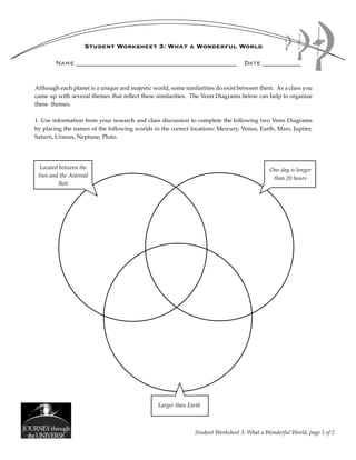 Student Worksheet 3: What a Wonderful World 
Name ______________________________________________ Date ___________ 
Although each planet is a unique and majestic world, some similarities do exist between them. As a class you 
came up with several themes that reflect these similarities. The Venn Diagrams below can help to organize 
these themes. 
1. Use information from your research and class discussion to complete the following two Venn Diagrams 
by placing the names of the following worlds in the correct locations: Mercury, Venus, Earth, Mars, Jupiter, 
Saturn, Uranus, Neptune, Pluto. 
Located between the 
Sun and the Asteroid 
Belt 
One day is longer 
than 20 hours 
Larger than Earth 
Student Worksheet 3: What a Wonderful World, page 1 of 2 
 
