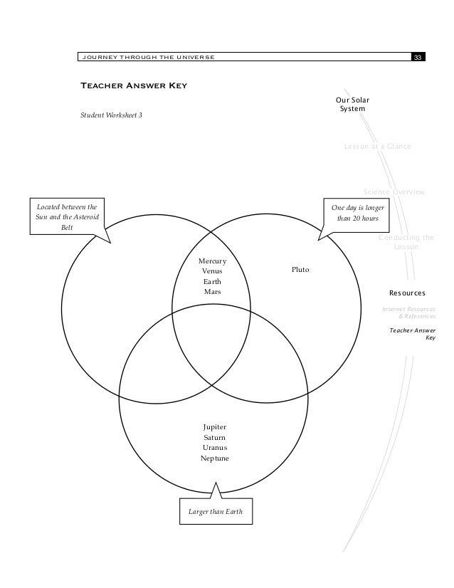 earth and venus venn diagram barca fontanacountryinn com venn diagram of venus and earth
