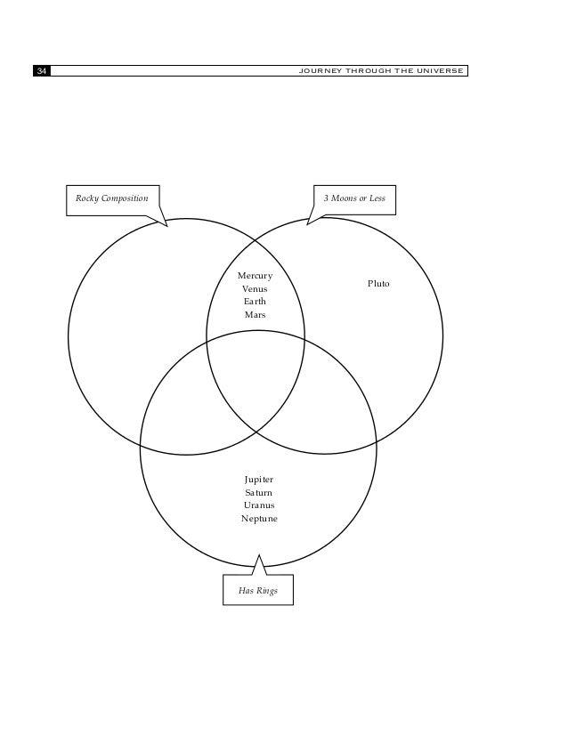 venn diagram of inner and outer planets under fontanacountryinn com comets and asteroids venn diagram answers