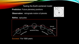 Prediction: Future planetary positions
Observation: retrograde motion of planets
Refine: epicycles
Success! For 1500 years
Testing the Earth-centered model
 