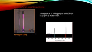 Evidence for an expanding universe
The spectrum of hydrogen gas is the unique
fingerprint of that element
Hydrogen lamp
 