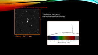 Evidence for an expanding universe
The further the galaxy,
the more the shift to the red
Galaxy UGC 12508
 
