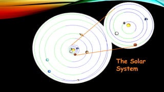 The Solar
System
 