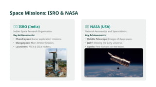 Space Missions: ISRO & NASA
🇮🇳 ISRO (India)
Indian Space Research Organisation
Key Achievements:
• Chandrayaan: Lunar exploration missions.
• Mangalyaan: Mars Orbiter Mission.
• Launchers: PSLV & GSLV rockets.
🇺🇸 NASA (USA)
National Aeronautics and Space Admin.
Key Achievements:
• Hubble Telescope: Images of deep space.
• JWST: Viewing the early universe.
• Apollo: First humans on the Moon.
 
