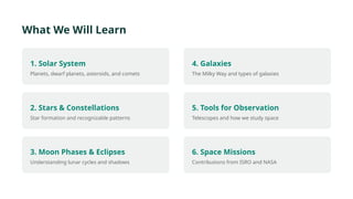 What We Will Learn
1. Solar System
Planets, dwarf planets, asteroids, and comets
2. Stars & Constellations
Star formation and recognizable patterns
3. Moon Phases & Eclipses
Understanding lunar cycles and shadows
4. Galaxies
The Milky Way and types of galaxies
5. Tools for Observation
Telescopes and how we study space
6. Space Missions
Contributions from ISRO and NASA
 