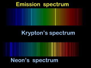 Krypton’s spectrum Neon’s  spectrum Emission  spectrum 