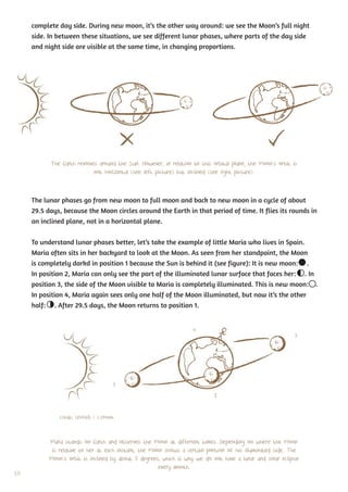 complete day side. During new moon, it’s the other way around: we see the Moon’s full night
     side. In between these situations, we see different lunar phases, where parts of the day side
     and night side are visible at the same time, in changing proportions.




           The Earth revolves around the Sun. However, in relation to this orbital plane, the Moon’s orbit is
                            not horizontal (see left picture) but inclined (see right picture).



     The lunar phases go from new moon to full moon and back to new moon in a cycle of about
     29.5 days, because the Moon circles around the Earth in that period of time. It flies its rounds in
     an inclined plane, not in a horizontal plane.


     To understand lunar phases better, let’s take the example of little Maria who lives in Spain.
     Maria often sits in her backyard to look at the Moon. As seen from her standpoint, the Moon
     is completely darkd in position 1 because the Sun is behind it (see figure): It is new moon: .
     In position 2, Maria can only see the part of the illuminated lunar surface that faces her: . In
     position 3, the side of the Moon visible to Maria is completely illuminated. This is new moon: .
     In position 4, Maria again sees only one half of the Moon illuminated, but now it’s the other
     half: . After 29.5 days, the Moon returns to position 1.


                                                                   4
                                                                                                            3




                                      1
                                                                           2


               Credit: UNAWE / C.Provot



           Maria stands on Earth and observes the Moon at different times. Depending on where the Moon
            is relative to her at each instant, the Moon shows a certain portion of his illuminated side. The
           Moon’s orbit is inclined by about 5 degrees, which is why we do not have a lunar and solar eclipse
                                                       every month.
10
 