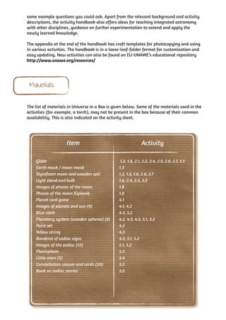 some example questions you could ask. Apart from the relevant background and activity
descriptions, the activity handbook also offers ideas for teaching integrated astronomy
with other disciplines, guidance on further experimentation to extend and apply the
newly learned knowledge.

The appendix at the end of the handbook has craft templates for photocopying and using
in various activities. The handbook is in a loose-leaf-folder format for customisation and
easy updating. New activities can also be found on EU-UNAWE’s educational repository
http://www.unawe.org/resources/




 Materials

The list of materials in Universe in a Box is given below. Some of the materials used in the
activities (for example, a torch), may not be present in the box because of their common
availability. This is also indicated on the activity sheet.




                     Item                                     Activity

    Globe                                        1.2, 1.6, 2.1, 2.2, 2.4, 2.5, 2.6, 2.7, 3.5
    Earth mask / moon mask                      1.3
    Styrofoam moon and wooden spit              1.2, 1.5, 1.6, 2.6, 2.7
    Light stand and bulb                        1.6, 2.4, 2.5, 3.5
    Images of phases of the moon                1.8
    Phases of the moon flipbook                 1.8
    Planet card game                            4.1
    Images of planets and sun (9)               4.1, 4.2
    Blue cloth                                  4.3, 5.2
    Planetary system (wooden spheres) (8)       4.2. 4.3, 4.5, 5.1, 5.2
    Paint set                                   4.2
    Yellow string                               4.5
    Banderol of zodiac signs                    4.3, 5.1, 5.2
    Images of the zodiac (12)                   5.1, 5.2
    Planisphere                                 5.3
    Little stars (5)                            5.4
    Constellation viewer and cards (20)         5.5
    Book on zodiac stories                      5.5
 
