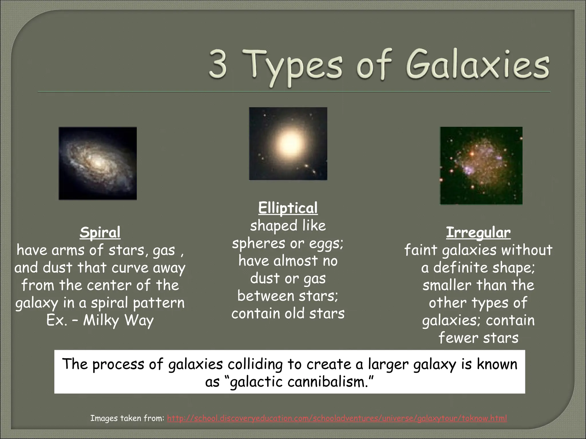 Spiral
have arms of stars, gas ,
and dust that curve away
from the center of the
galaxy in a spiral pattern
Ex. – Milky Way
Elliptical
shaped like
spheres or eggs;
have almost no
dust or gas
between stars;
contain old stars
Irregular
faint galaxies without
a definite shape;
smaller than the
other types of
galaxies; contain
fewer stars
The process of galaxies colliding to create a larger galaxy is known
as “galactic cannibalism.”
Images taken from: http://school.discoveryeducation.com/schooladventures/universe/galaxytour/toknow.html
 
