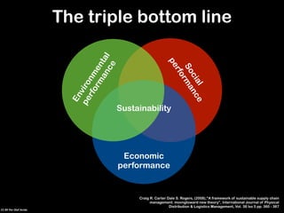 Systemet 
CC-­‐BY 
Per 
Olof 
Arnäs 
Hur påverkas omvärlden 
av ert projekt? 
 