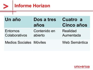 Informe Horizon Un año Dos a tres años  Cuatro  a Cinco años Entornos Colaborativos Contenido en abierto Realidad Aumentada Medios Sociales Móviles Web Semántica 