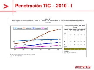 Penetración TIC – 2010 - I 