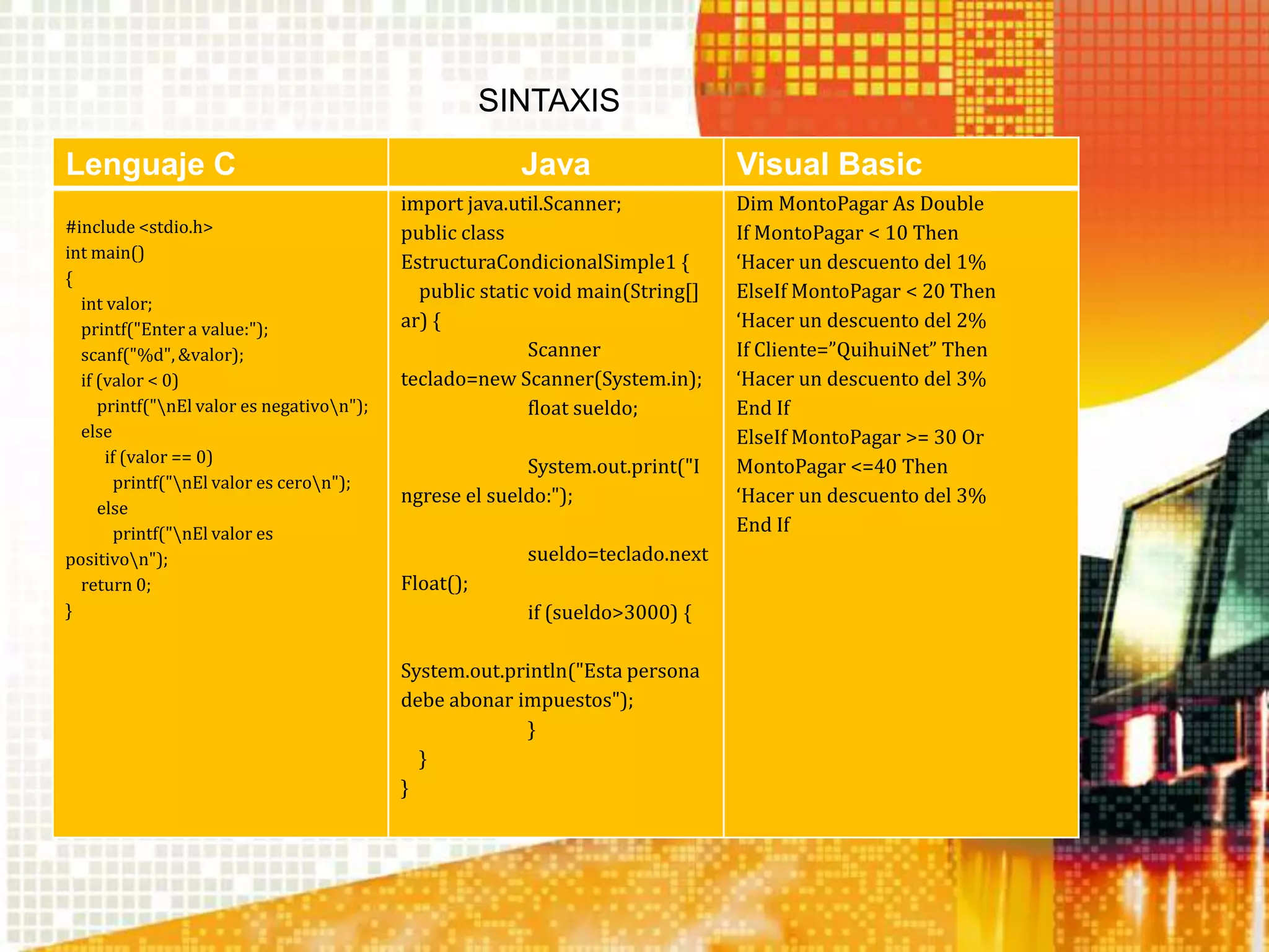 SINTAXIS
Lenguaje C                                              Java                    Visual Basic
                                           import java.util.Scanner;            Dim MontoPagar As Double
#include <stdio.h>                         public class                         If MontoPagar < 10 Then
int main()
                                           EstructuraCondicionalSimple1 {       ‘Hacer un descuento del 1%
{
                                             public static void main(String[]   ElseIf MontoPagar < 20 Then
  int valor;
  printf("Enter a value:");                ar) {                                ‘Hacer un descuento del 2%
  scanf("%d", &valor);                                    Scanner               If Cliente=”QuihuiNet” Then
  if (valor < 0)                           teclado=new Scanner(System.in);      ‘Hacer un descuento del 3%
     printf("nEl valor es negativon");                  float sueldo;         End If
  else                                                                          ElseIf MontoPagar >= 30 Or
      if (valor == 0)
                                                         System.out.print("I    MontoPagar <=40 Then
        printf("nEl valor es ceron");
                                           ngrese el sueldo:");                 ‘Hacer un descuento del 3%
     else
        printf("nEl valor es                                                   End If
positivon");                                            sueldo=teclado.next
  return 0;                                Float();
}                                                        if (sueldo>3000) {

                                           System.out.println("Esta persona
                                           debe abonar impuestos");
                                                        }
                                             }
                                           }
 