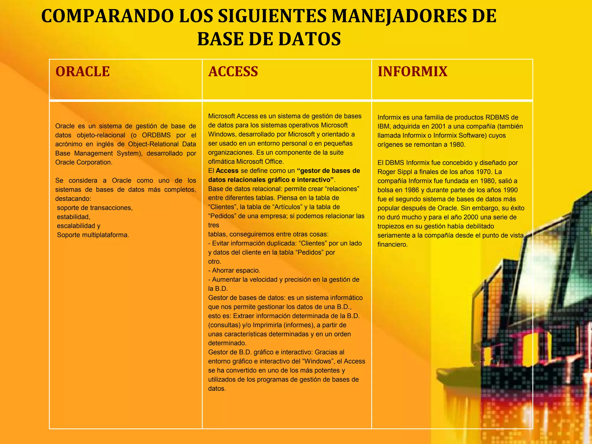 COMPARANDO LOS SIGUIENTES MANEJADORES DE
             BASE DE DATOS
 ORACLE                                         ACCESS                                                   INFORMIX

                                                Microsoft Access es un sistema de gestión de bases       Informix es una familia de productos RDBMS de
 Oracle es un sistema de gestión de base de     de datos para los sistemas operativos Microsoft          IBM, adquirida en 2001 a una compañía (también
 datos objeto-relacional (o ORDBMS por el       Windows, desarrollado por Microsoft y orientado a        llamada Informix o Informix Software) cuyos
 acrónimo en inglés de Object-Relational Data   ser usado en un entorno personal o en pequeñas           orígenes se remontan a 1980.
 Base Management System), desarrollado por      organizaciones. Es un componente de la suite
 Oracle Corporation.                            ofimática Microsoft Office.                              El DBMS Informix fue concebido y diseñado por
                                                El Access se define como un “gestor de bases de          Roger Sippl a finales de los años 1970. La
 Se considera a Oracle como uno de los          datos relacionales gráfico e interactivo”.               compañía Informix fue fundada en 1980, salió a
 sistemas de bases de datos más completos,      Base de datos relacional: permite crear “relaciones”     bolsa en 1986 y durante parte de los años 1990
 destacando:                                    entre diferentes tablas. Piensa en la tabla de           fue el segundo sistema de bases de datos más
  soporte de transacciones,                     “Clientes”, la tabla de “Artículos” y la tabla de        popular después de Oracle. Sin embargo, su éxito
  estabilidad,                                  “Pedidos” de una empresa; si podemos relacionar las      no duró mucho y para el año 2000 una serie de
  escalabilidad y                               tres                                                     tropiezos en su gestión había debilitado
  Soporte multiplataforma.                      tablas, conseguiremos entre otras cosas:                 seriamente a la compañía desde el punto de vista
                                                - Evitar información duplicada: “Clientes” por un lado   financiero.
                                                y datos del cliente en la tabla “Pedidos” por
                                                otro.
                                                - Ahorrar espacio.
                                                - Aumentar la velocidad y precisión en la gestión de
                                                la B.D.
                                                Gestor de bases de datos: es un sistema informático
                                                que nos permite gestionar los datos de una B.D.,
                                                esto es: Extraer información determinada de la B.D.
                                                (consultas) y/o Imprimirla (informes), a partir de
                                                unas características determinadas y en un orden
                                                determinado.
                                                Gestor de B.D. gráfico e interactivo: Gracias al
                                                entorno gráfico e interactivo del “Windows”, el Access
                                                se ha convertido en uno de los más potentes y
                                                utilizados de los programas de gestión de bases de
                                                datos.
 