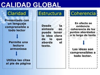 Presentado con
un lenguaje
comprensible a
todo lector
Claridad
Desde la
síntesis se
puede tener
la idea clara
de lo que
aborda el
texto.
Estructura
En efecto se
evidencia
coherencia de los
puntos abordados
a lo largo de texto
Coherencia
Utiliza las citas
al pie de página
Las ideas son
comprensibles a
todo lector.
CALIDAD GLOBAL
Permite una
lectura
armoniosa
 