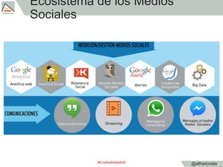@alfredovela
Ecosistema de los Medios
Sociales
#EmpleabilidadUA
 
