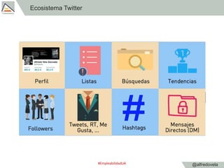 @alfredovela
Ecosistema Twitter
#EmpleabilidadUA
 