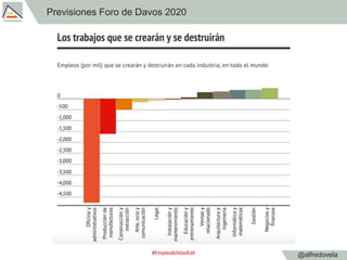 @alfredovela
Previsiones Foro de Davos 2020
#EmpleabilidadUA
 