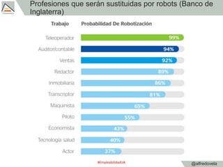 @alfredovela
Profesiones que serán sustituidas por robots (Banco de
Inglaterra)
#EmpleabilidadUA
 