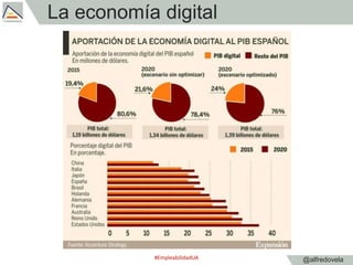 @alfredovela
La economía digital
#EmpleabilidadUA
 