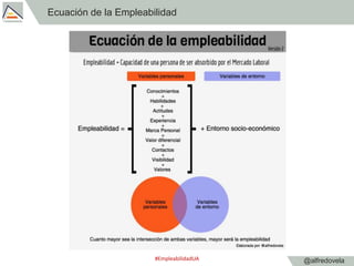 @alfredovela
Ecuación de la Empleabilidad
#EmpleabilidadUA
 