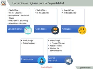 @alfredovela
Herramientas digitales para la Empleabilidad
#EmpleabilidadUA
• Webs/Blogs
• Redes Sociales
• Curación de con...