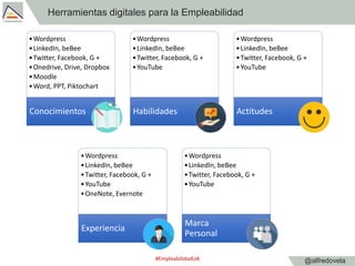 @alfredovela
Herramientas digitales para la Empleabilidad
#EmpleabilidadUA
•Wordpress
•LinkedIn, beBee
•Twitter, Facebook,...