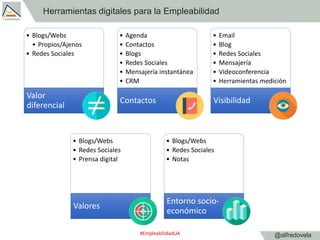 @alfredovela
Herramientas digitales para la Empleabilidad
#EmpleabilidadUA
• Blogs/Webs
• Propios/Ajenos
• Redes Sociales
...