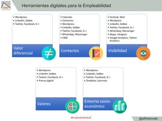 @alfredovela
Herramientas digitales para la Empleabilidad
#EmpleabilidadUA
• Wordpress
• LinkedIn, beBee
• Twitter, Facebo...
