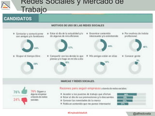 @alfredovela
Redes Sociales y Mercado de
Trabajo
#EmpleabilidadUA
 